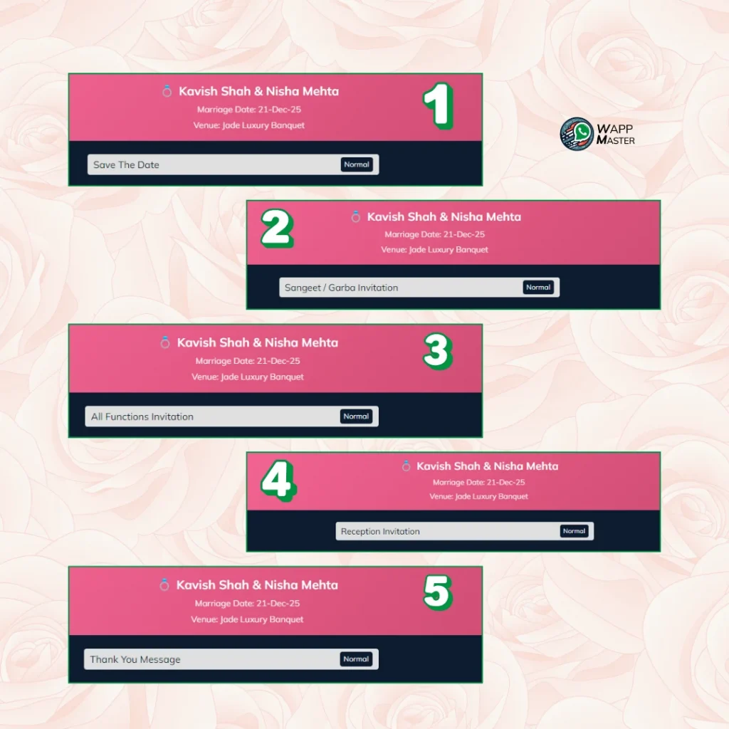 WappMaster Wedding campaign templates dashboard showing five WhatsApp invitation stages including Save the Date, Sangeet/Garba invitation, All Functions invitation, Reception invitation, and Thank You message for a wedding event.