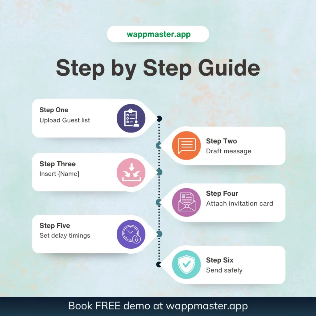 Step by Step Guide to Launch the wedding campaign for events.