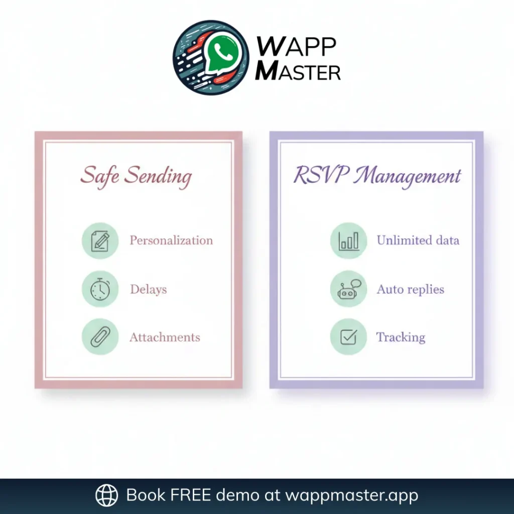 WappMaster dashboard highlighting safe WhatsApp message sending and RSVP management features for wedding invitations.